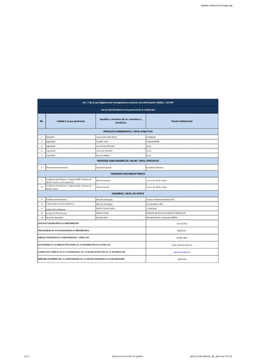 Literal b2 Distributivo del personal OCT