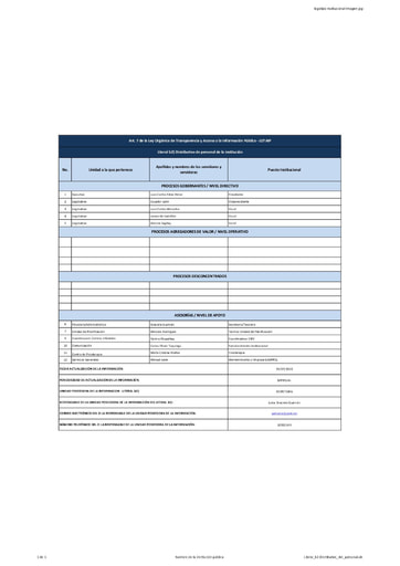 Literal b2 Distributivo del personal