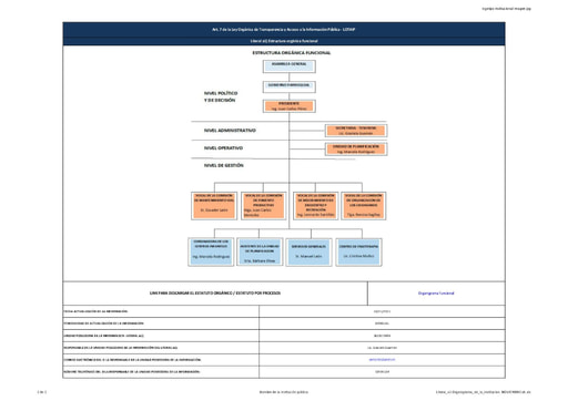 Literal a1 Organigrama de la institucion  NOVIEMBRExls