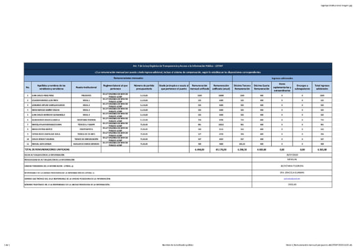 Literal c) Remuneración mensual por puesto xlsLOTAIP 2020 JULIO