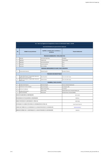 Literal b2 Distributivo del personal NOV