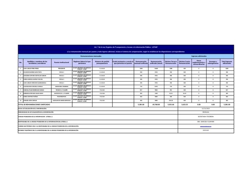 Literal c) Remuneración mensual por puesto xlsLOTAIP 2021 DICIEMBRE