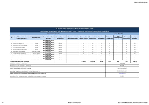 Literal c) Remuneración mensual por puesto xlsLOTAIP 2021 OCTUBRE